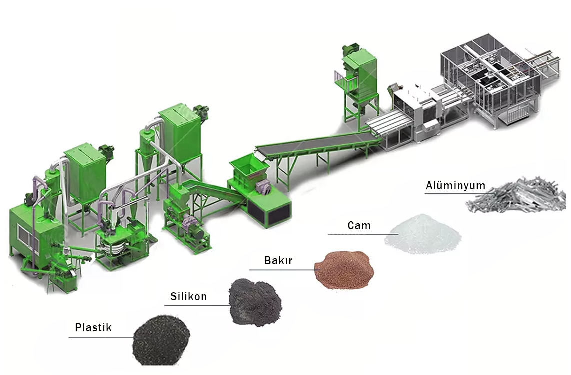 Solar Recycling Process
